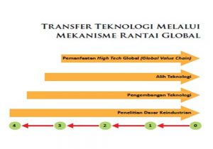 zuhal ristek inovasi nasional_artikel dilema investasi jokowi 2b